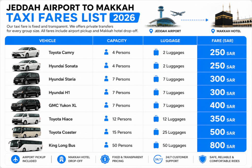 Jeddah Airport to Makkah Taxi fare